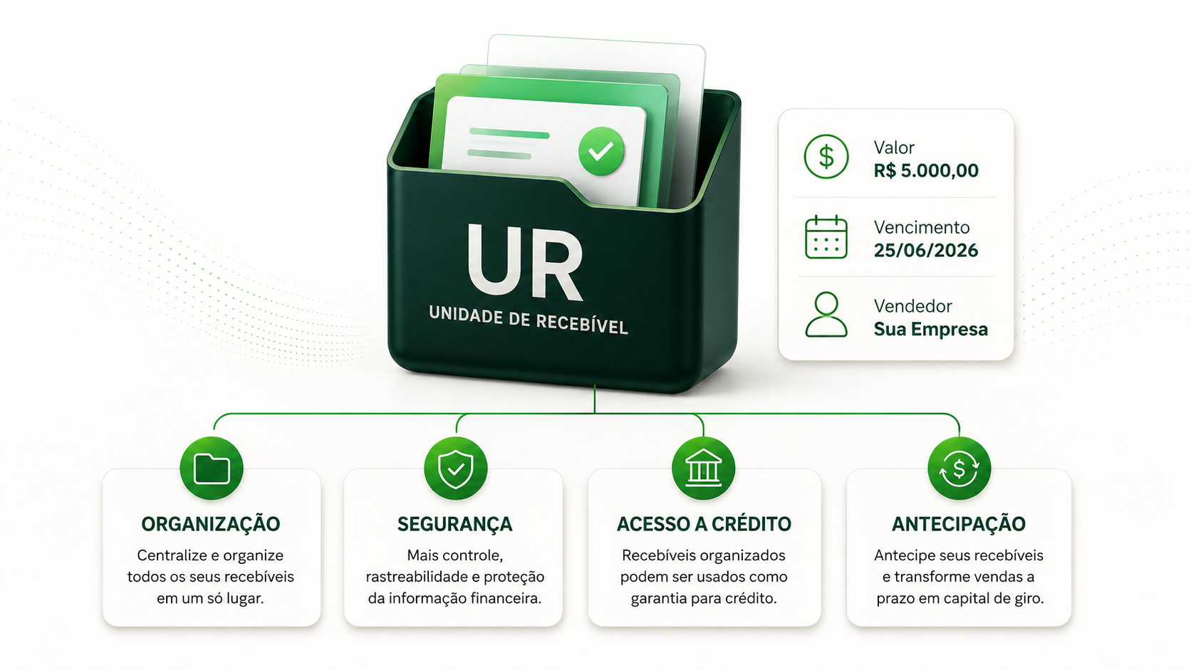 Unidade de Recebível com dados, organização, segurança, acesso a crédito e antecipação